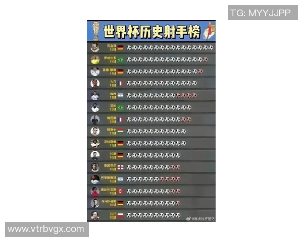 世界足球巨星排名盘点：风云球员谁最出彩