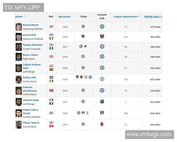 带数值足球球星卡市场价格揭秘不同档次球员卡值多少钱